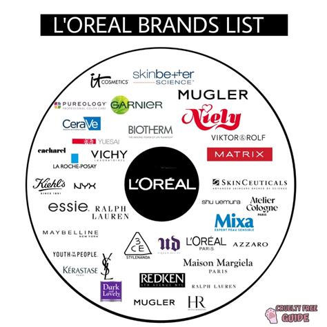 l'oreal owned brands